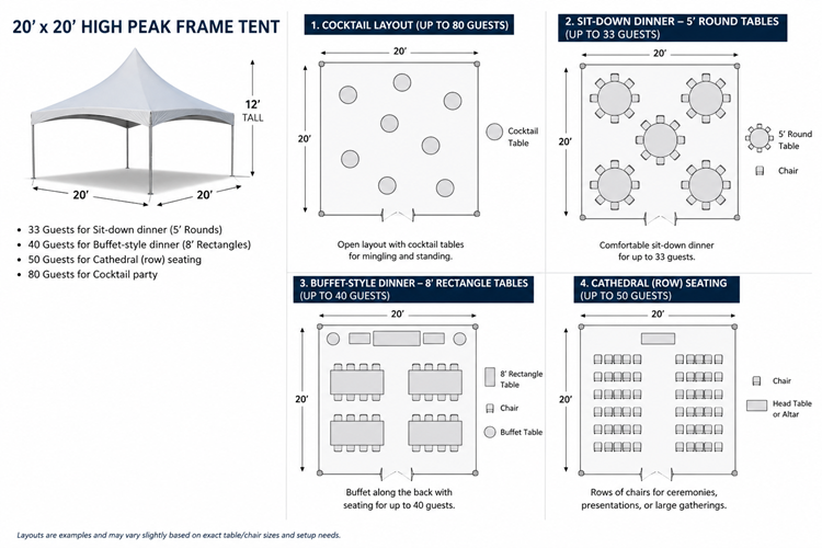 20x20 tent capacity and seating layout diagram — cocktail, sit-down dinner, buffet, and cathedral styles